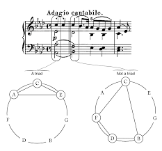 triads and seventh chords open music theory