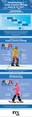 Fitness Benefits Of Cross Country Skiing And Snowshoeing Fix Com