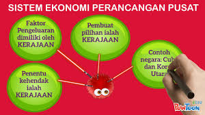 Maybe you would like to learn more about one of these? Ekonomi Tingkatan 4 1 2 2 Sistem Ekonomi Youtube