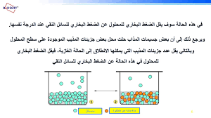 الخواص المجمعة للمحاليل الانخفاض في الضغط البخاري Youtube