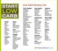 Image Result For Printable Carb Counter Chart In 2019 Low