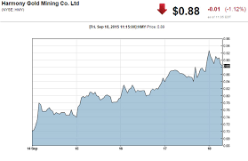 Gold Silver Mining Shares Rise With Price Of Precious