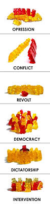 Teaching Government Issues Terms With Gummy Bears Teaching Government Social Studies Middle School Social Studies
