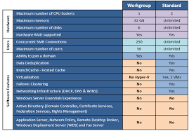 windows storage server 2012 r2 is coming soon and here are