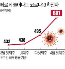 단백질 항원을 이용하는 기존 백신과 제조법이 동일해 다른 【 앵커멘트 】 정부가 제약사 노바백스로부터 코로나19 백신 1천만 명분을 들여오려 했던 계획이 곧. Qkrw Du4dl60om