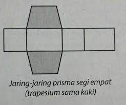 Prisma segi empat merupakan sebuah ruang 3 dimensi yang memiliki alas dan atap berupa segi empat serta memiliki selimut sisi samping dengan bentuk persegi panjang. Gambarlah Jaring Jaring Prisma Segi Empat Brainly Co Id