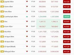 2021 bugün çeyrek altın fiyatları ne kadar, kaç tl? 27 Haziran Bugun Altin Fiyatlari Bugun Ceyrek Altin Cumhuriyet Ve Gram Altin Ne Kadar