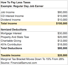 How To Pay Little To No Taxes For The Rest Of Your Life