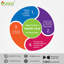 If you don't have your masshealth id number, we'll either need your social security number or your name and date of birth to find you in our system. Ecommerce Flow Incorporated