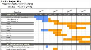 need a gantt chart template for excel or powerpoint here