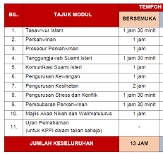 Hal ini dikarenakan hasil p value yang diperoleh. Modul Kursus Kahwin Kursuskahwin Net Kursus Kahwin Danau Kota Kursus Kahwin Kursus Perkahwinan Kursus Pra Perkahwinan Kursus Kahwin Danau Kota Kursus Kahwin Kursus Perkahwinan Kursus Pra Perkahwinan