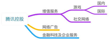 騰訊控股2023年Q4財報深度解讀