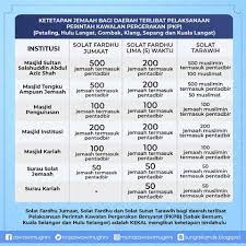 You can see, how long it is until the next prayer — and plan prayers for any day of the month. Waktu Solat Zohor Selangor 2019
