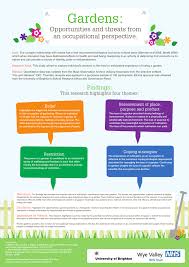 Revision of the occupational therapy practice framework. Pdf Gardening Opportunities And Threats