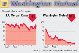 Wamu Is Seized Sold Off To J P Morgan In Largest Failure