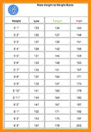 Baby Girls Weight Online Charts Collection