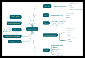 Découvrez la réponse en lisant cet article. Difference Entre Business Model Et Business Plan