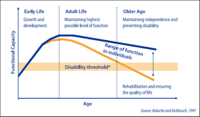 Chart Stanford Center On Longevity
