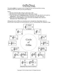 The Circle Of Fifths Violinschool Com