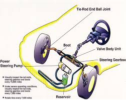 power steering maintenance free true or false olympia nissan power steering maintenance free true
