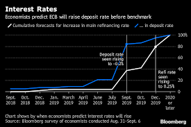 draghi seen pressing ahead with 2019 rate hike despite risks