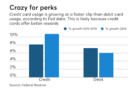 Credit card deals october 2017. Chasing Rewards Credit Card Use Accelerates As Debit Slows Credit Union Journal American Banker