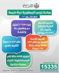 أكد عدد من أعضاء مجلسي النواب والشيوخ أن إطلاق مبادرة حياة كريمة خلال المؤتمر الأول للمشروع القومي بحضور الرئيس عبد الفتاح السيسي يمثل نجاحا لهذه المبادرة، مشددين على أن مبادرة حياة كريمة الرئاسية تمثل نقلة حقيقية. Ø­ÙŠØ§Ø© ÙƒØ±ÙŠÙ…Ø© ØªÙ†ØªØµØ± Ù„Ø­Ù‚ÙˆÙ‚ Ø§Ù„Ø¥Ù†Ø³Ø§Ù† Ù…Ø¨Ø§Ø¯Ø±Ø© Ø§Ù„Ø±Ø¦ÙŠØ³ ØªÙˆØ§ØµÙ„ Ø§Ù„Ø¥Ù†Ø¬Ø§Ø²Ø§Øª Ù…Ø¨ØªØ¯Ø§