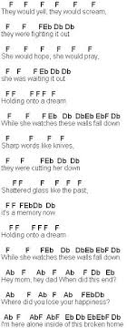 Flute Sheet Music Broken Home Flute Sheet Music Flute Music Piano Music