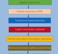 Graph neural network-tracker: a graph neural network-based ...