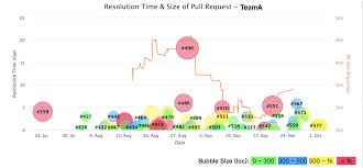 Effective Code Review Line Engineering