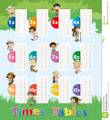 Times Tables Chart With Kids In Park Stock Vector