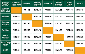 There's direct access to the airport by subway. Public Transportation In The Klang Valley Should Be Affordable Integrated Easy To Use And Reliable Dr Ong Kian Ming çŽ‹å»ºæ°'