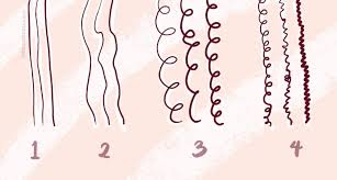 It takes a bit of exploration, and since our hair transforms over time, it also takes patience and i created these hair texture shapes because my clients told me that they found texture typing charts confusing. These 3 Hair Growth Factors Matter Way More Than Your Curl Pattern