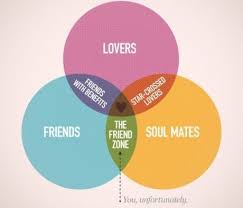 We did not find results for: The Friend Zone Friend Zone Buku Kutipan