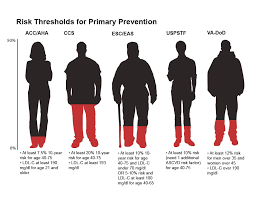 A Visual Guide Across Lipid Guidelines Medpage Today