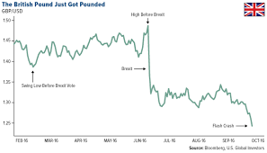 A Ridiculous Gold Price Forecast Gold News