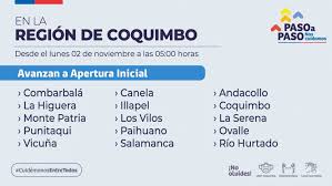 Para aquellas comunas que se encuentren en fase 1, se mantienen dos permisos individuales semanales, se podrán solicitar hasta dos veces cada semana. Region De Coquimbo Se Prepara Para Iniciar La Fase 4 De Apertura Inicial Cooperativa Cl