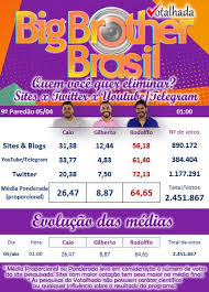 Paredão, final, prova do líder e muito mais. Bbb 2021 Eliminacao Enquete