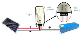 Les Velos Branches Kits Solaires Et Velo A Assistance Electrique En 2020 Velo A Assistance Electrique Solaire Panneau Solaire Souple