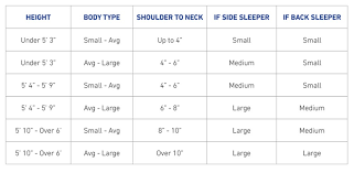15 Cogent Pillow Sizes Chart