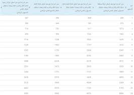 اسعار معهد Qq سيبو الفلبين رسوم معهد Qq سيبو ال معاهد اللغة الأنجليزية في سيبو الفلبين