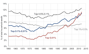 Liberalism and inequality | Practical Ethics