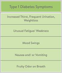 #8 is a good one. 14 Early Signs And Symptoms Of Diabetes Type 1 Type 2 Mysugr