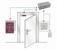 Access Control System