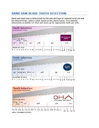 Band Saw Blade Tooth Selection Chart