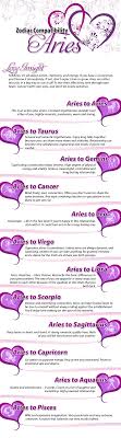 Aries Compatibility Onlinenumerology Aries Zodiac Facts Aries And Pisces Aries Compatibility