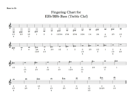 Fingering Chart For Brass Band Players What Brass Players Want