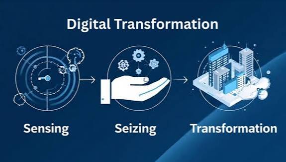 Digital Transformation Isn't merely a Tech Shift - It's the Strategic direction which every modern organization