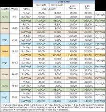 Wyndham Resort At Fairfield Mountains Points Chart