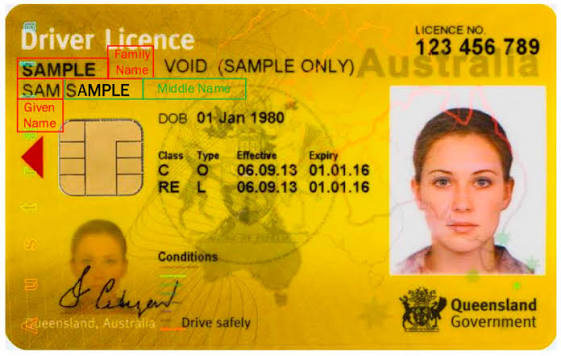 How to Get a Driver Licence in Australia - Right2Drive